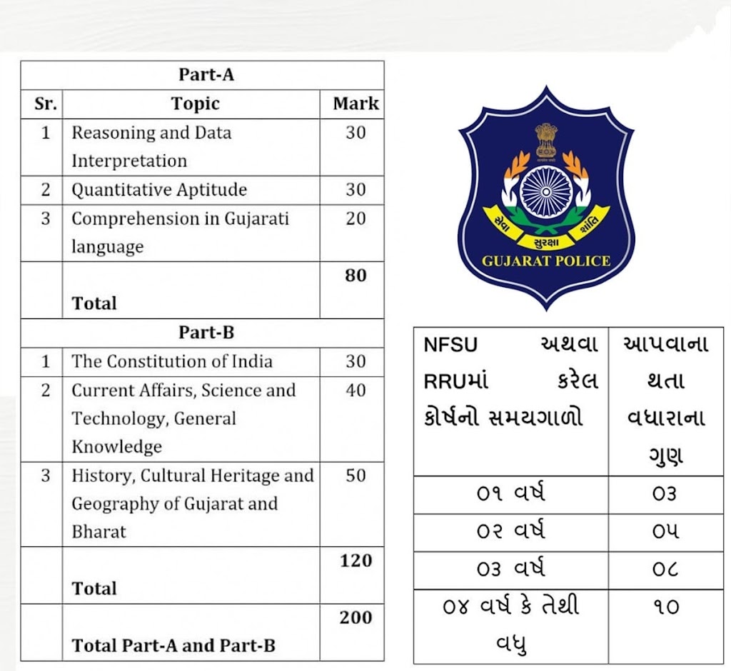 Gujarat Police New Rules and Regulations 2024